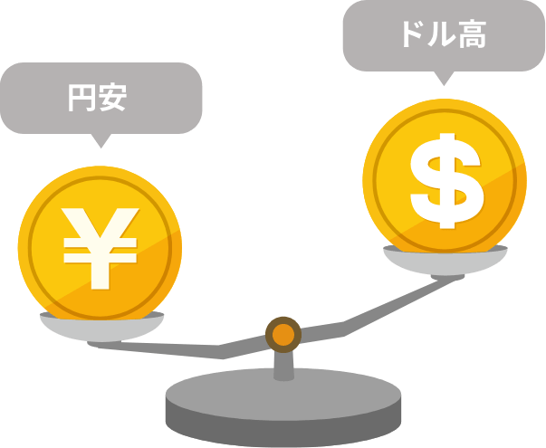 円安