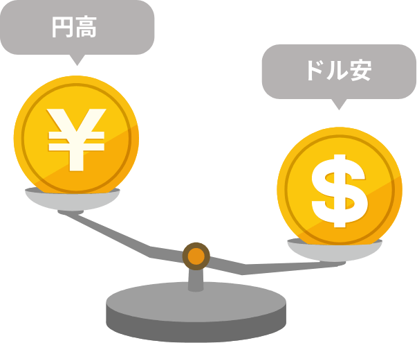 円高