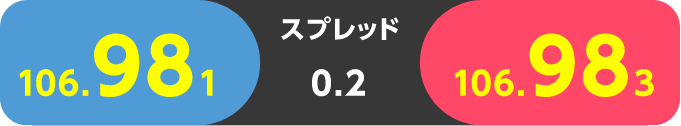 FXのスプレッドや手数料