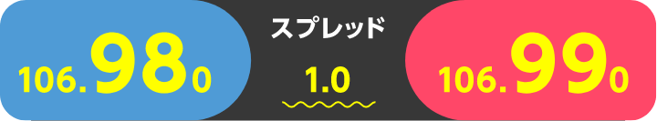 急変要因の事柄が起こった場合