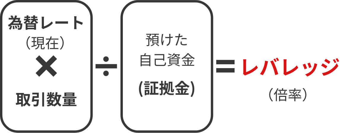 レバレッジの計算方法