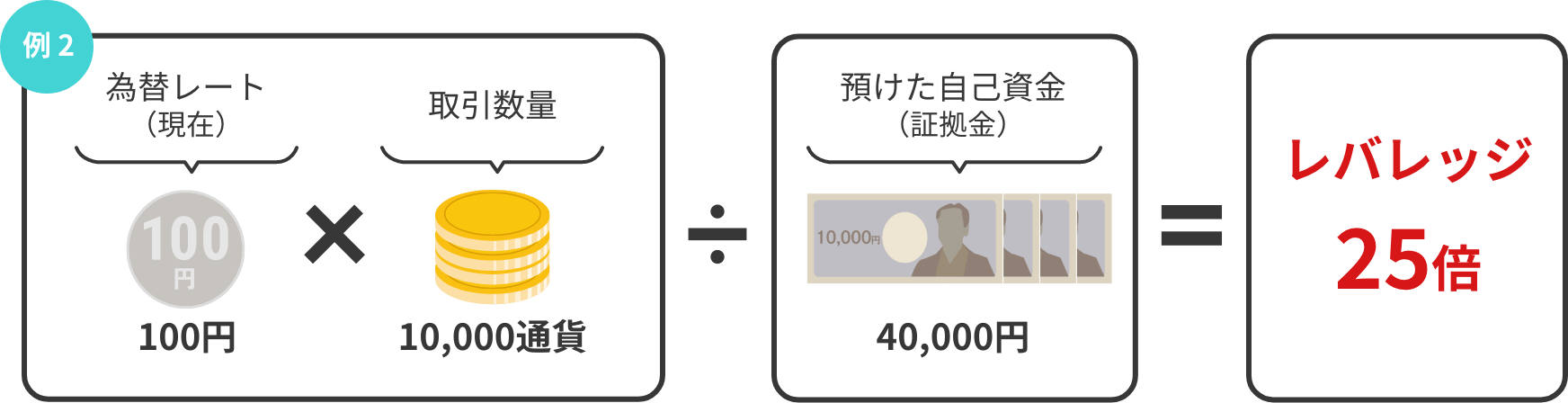 40,000円を入金した場合は、25倍になります