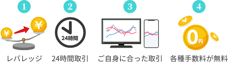 FXのメリットやデメリットと利益を出す方法