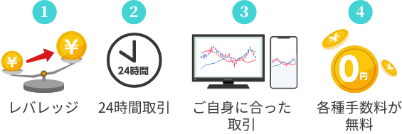 FXのメリットやデメリットと利益を出す方法