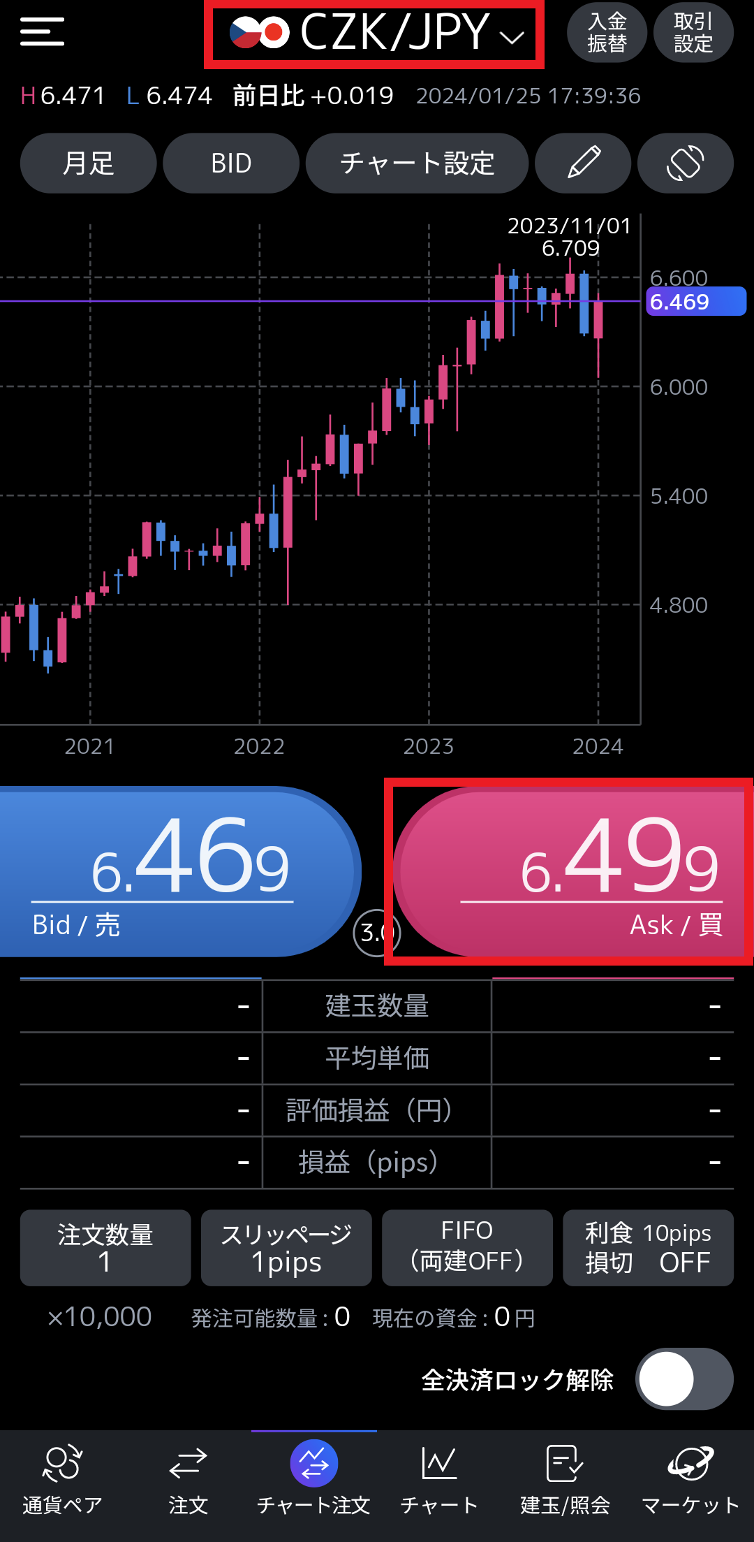 ＜チェココルナ/円を新規で買う（買いポジション）