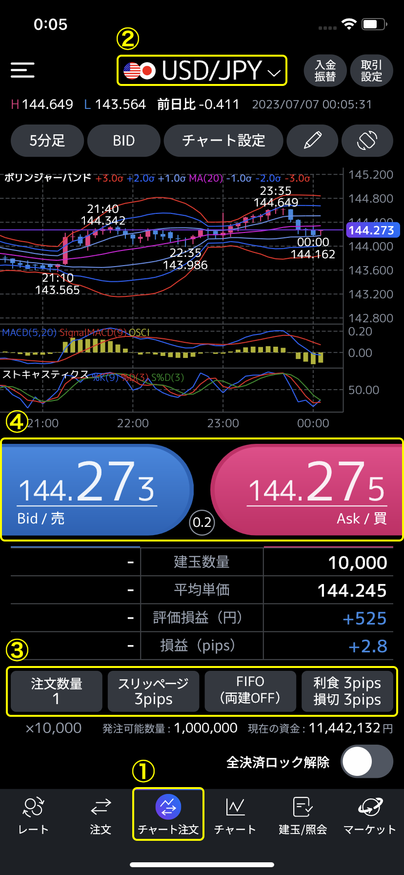 auカブコムFX スマートフォンアプリ 新規取引（成行注文）画面 1