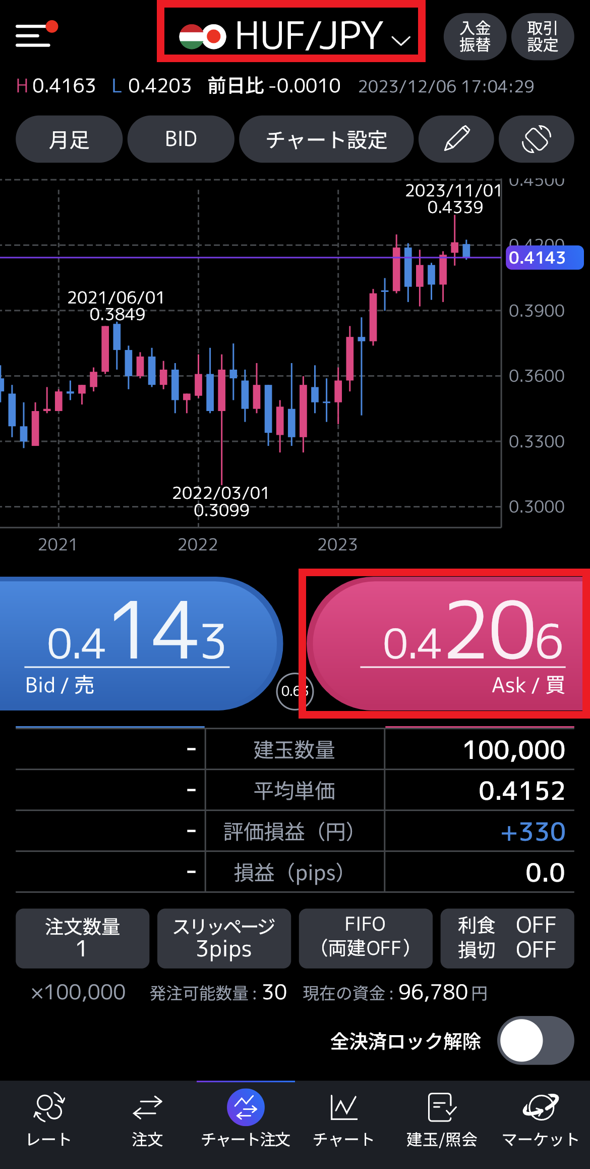 ①ハンガリーフォリント/円を新規で買う(買いポジション)