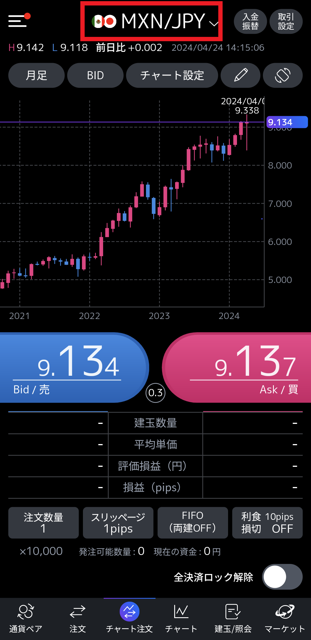 <メキシコペソ/円を新規で買う(買いポジション)