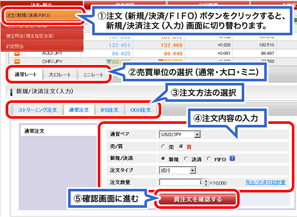 新規注文