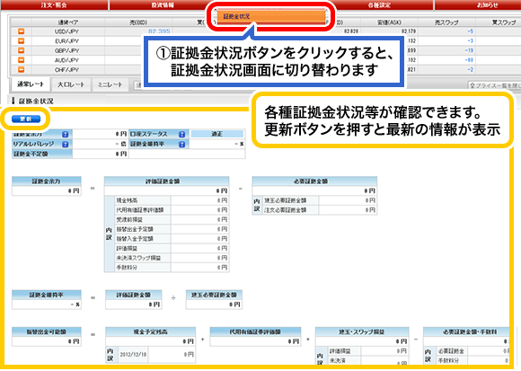 証拠金状況