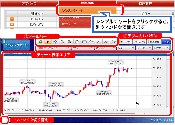 シンプルチャート