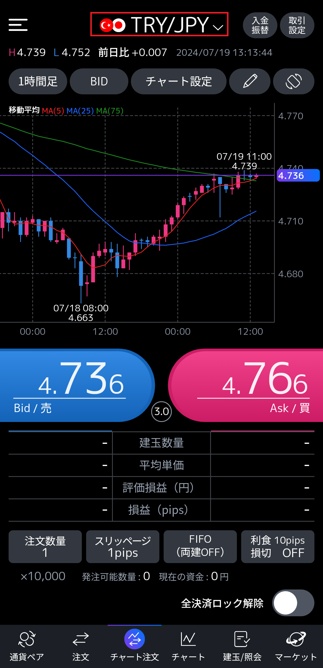<トルコリラ/円を新規で買う(買いポジション)