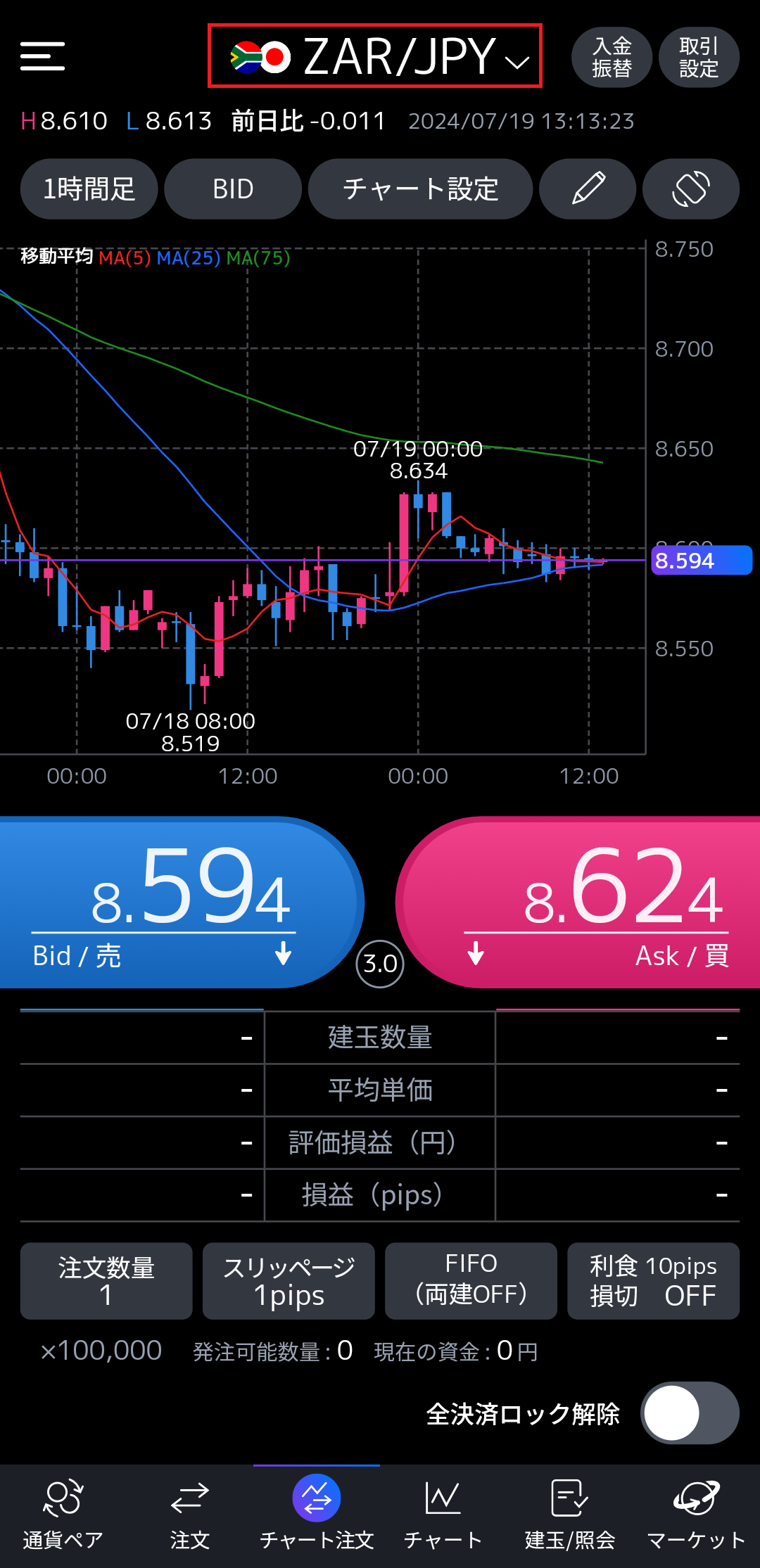<南アフリカランド/円を新規で買う(買いポジション)