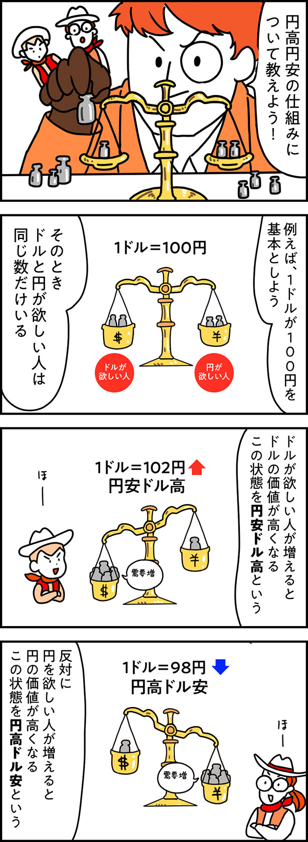 「円高円安の謎」について