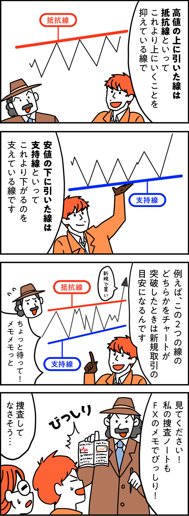 「抵抗線と支持線」について