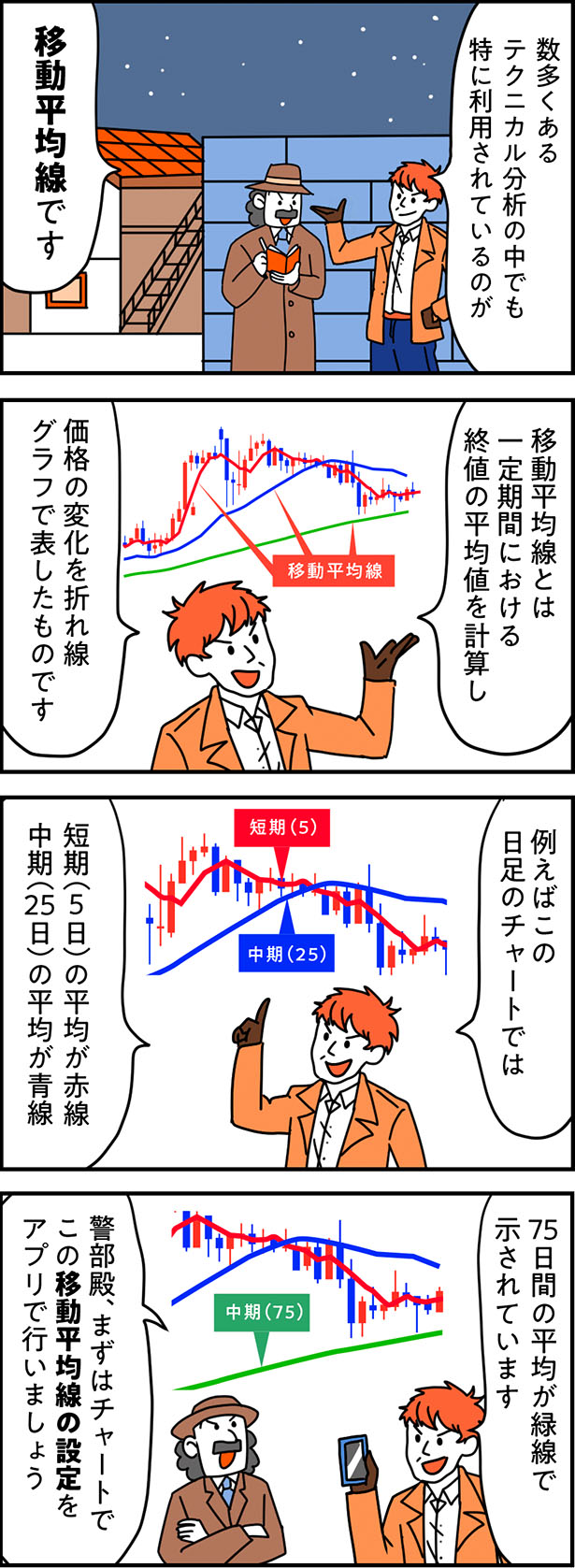 「移動平均線」について