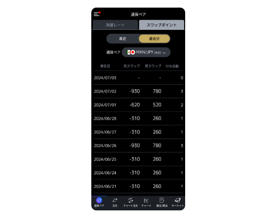 スマホでの確認方法