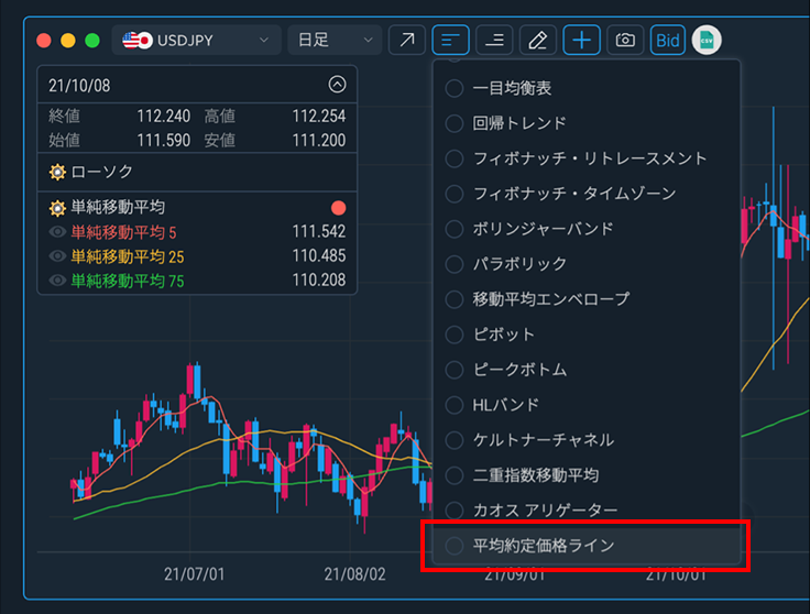 平均約定価格ライン