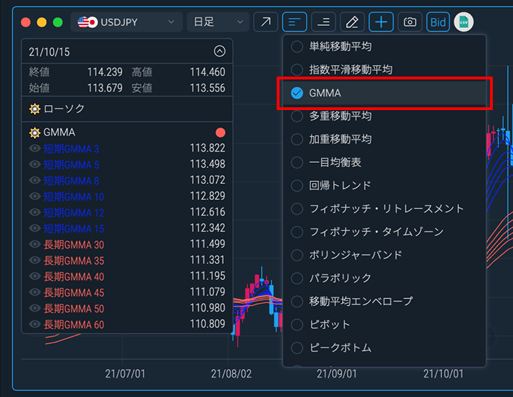 テクニカルチャート GMMA