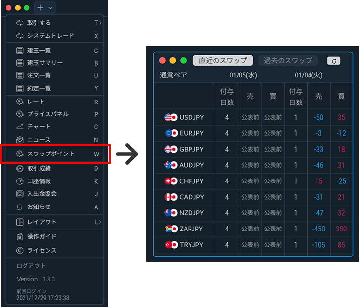 スワップポイントメニュー