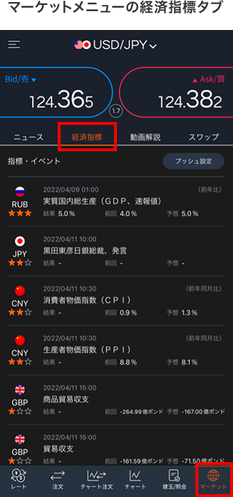 マーケットメニューの経済指標タブ