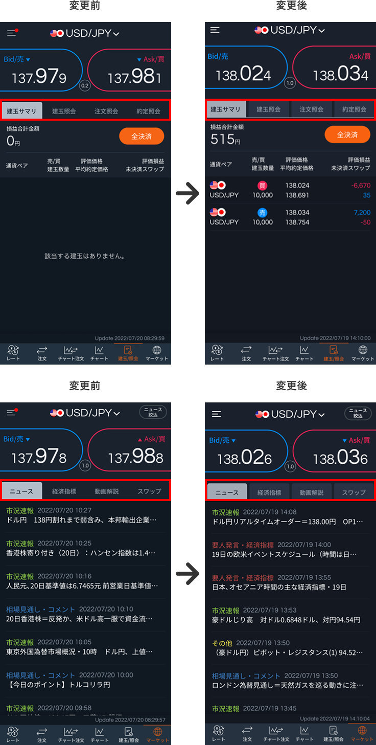 新たに6通貨ペアの取扱い開始