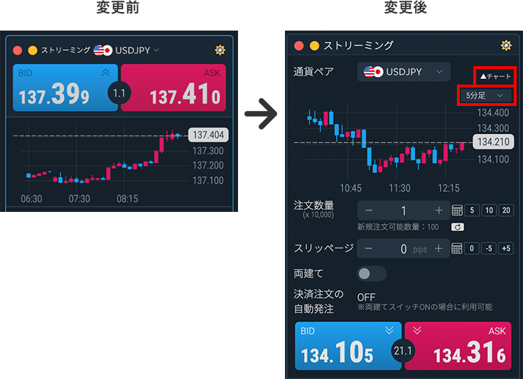 ミニチャートの表示/非表示」および「足種類の設定