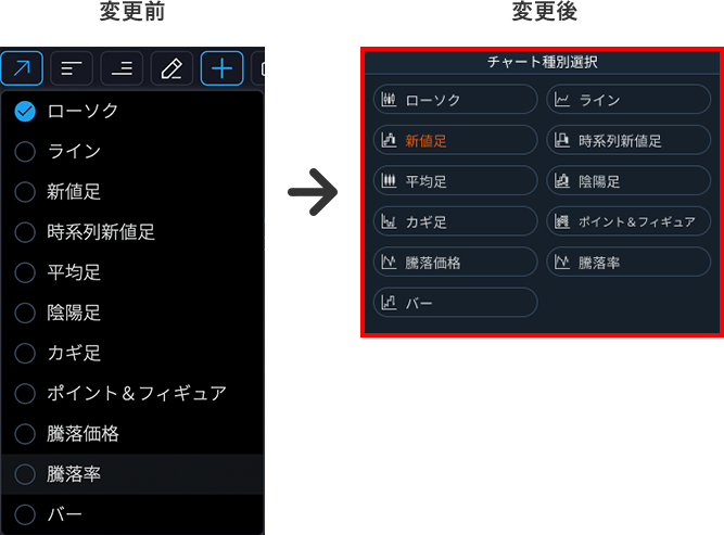 チャート設定画面（チャート種別選択）を変更