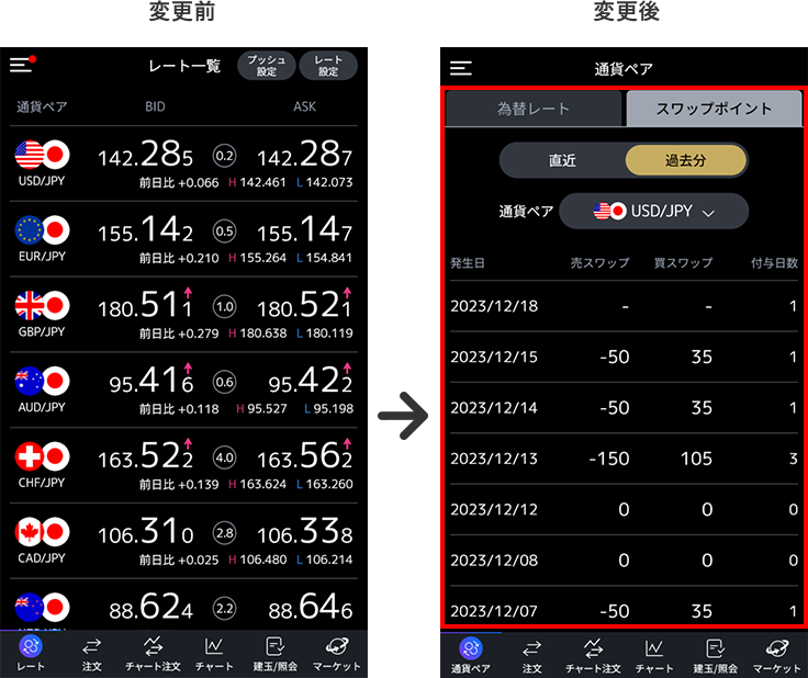 スワップポイントの過去分の表示を追加いたしました。（画面左下の「通貨ペア」→「スワップポイント」→「過去分」からご確認ください）