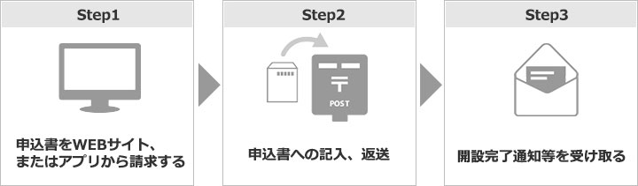 新規加入までのかんたん3ステップ！