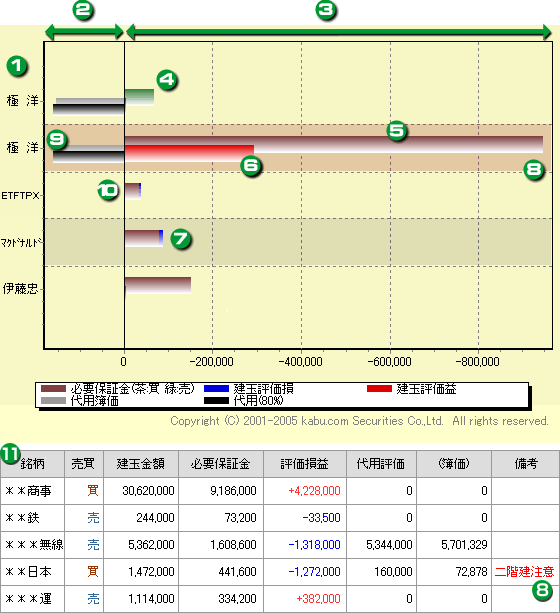 主な機能