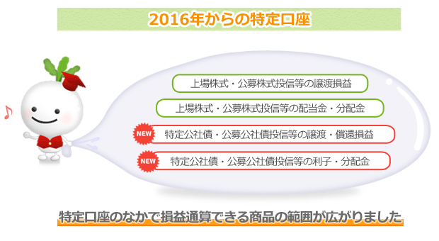 2016特定口座