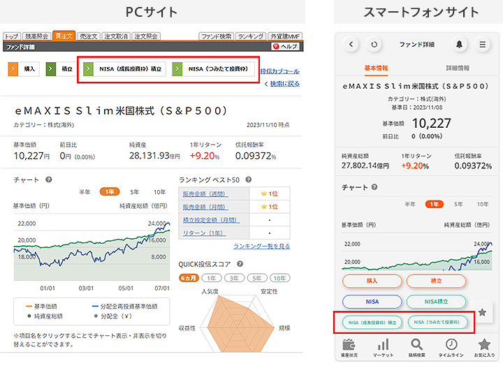 投資信託の場合イメージ