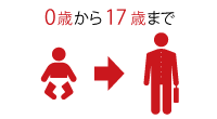 対象者は0歳から19歳までの日本にお住いのお客さま