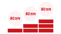 投資できる額は毎年80万円まで