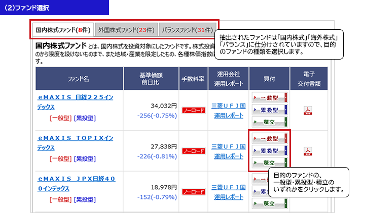 投資信託を購入する「ファンド選択」