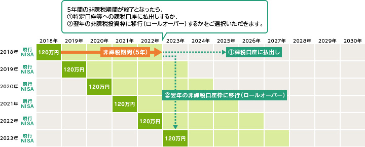 ロールオーバーのイメージ