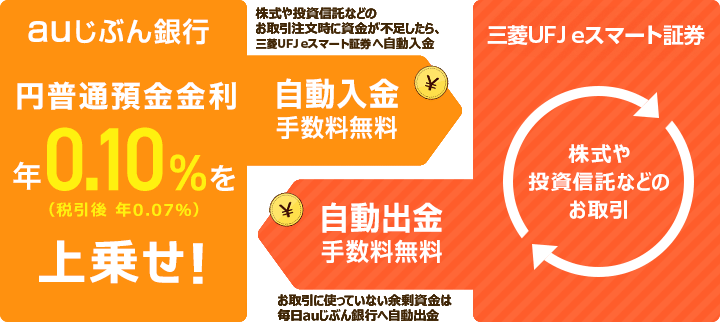 自動入出金サービス