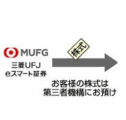 有価証券の場合