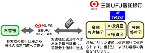 金銭の場合