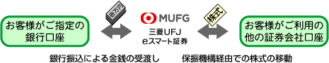 フェアプレーで＜あんしん＞その3　強固な内部管理体制