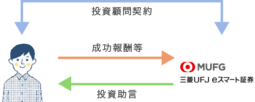 「信用ロボアド」（投資助言型）とは？