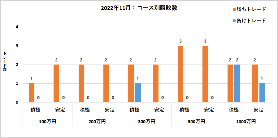 コース別勝敗数