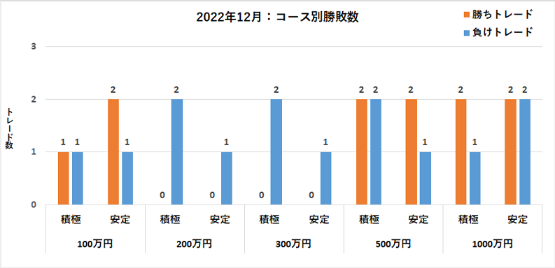 コース別勝敗数