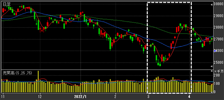 日経平均株価（日足）