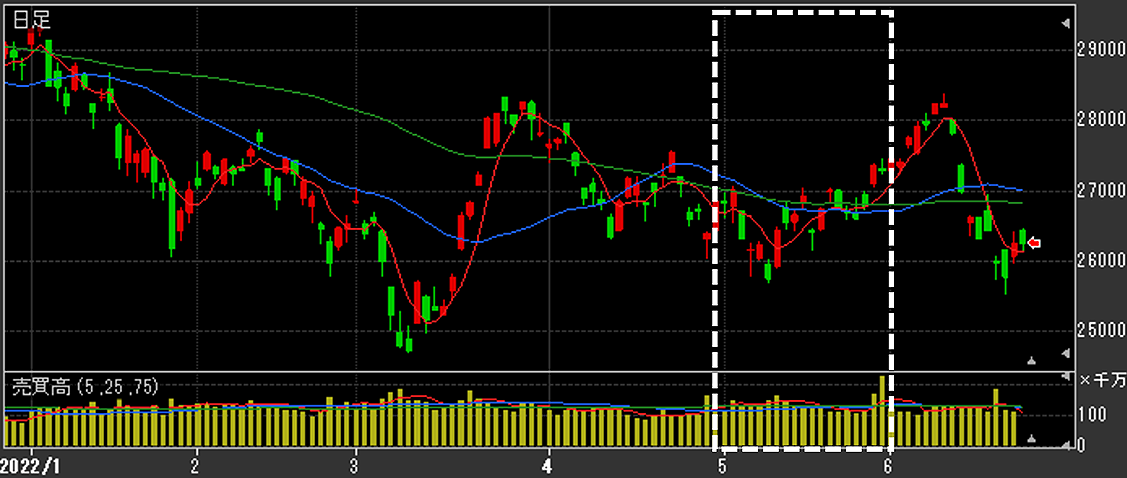 日経平均株価（日足）