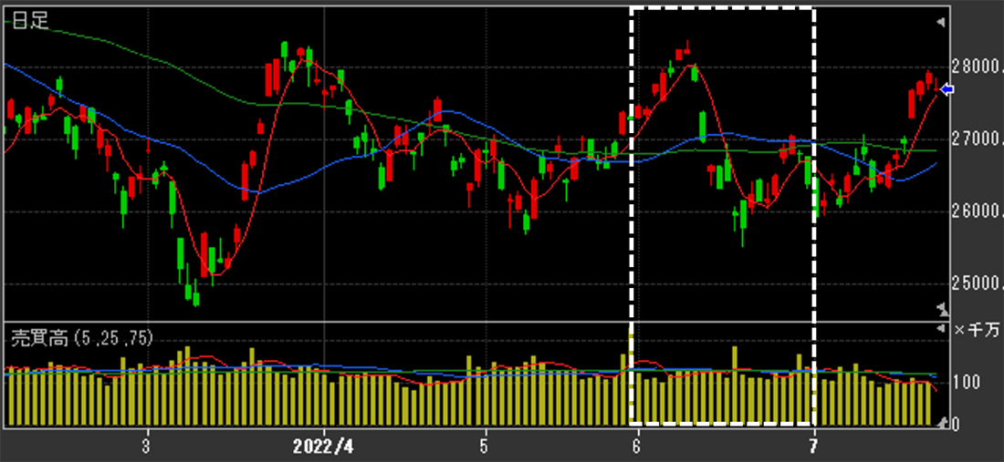 日経平均株価（日足）