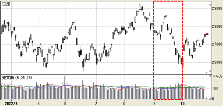 日経平均株価（日足）