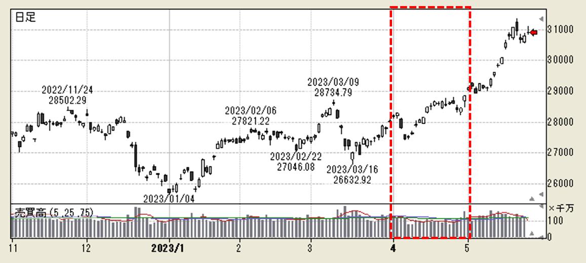 日経平均株価（日足）