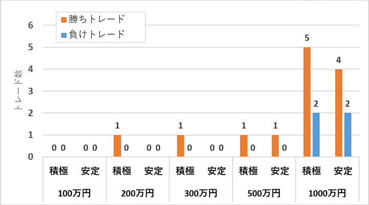 コース別勝敗数